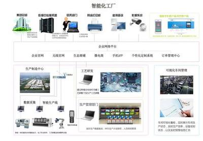 C2P工業(yè)互聯(lián)網(wǎng)生態(tài)模式 開(kāi)啟數(shù)據(jù)驅(qū)動(dòng)的智能制造新篇章